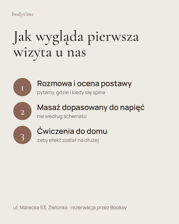 Reklama Bodytime: trzy kroki pierwszej wizyty